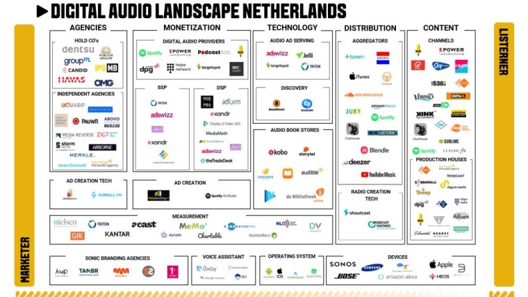 Audiolandschap 