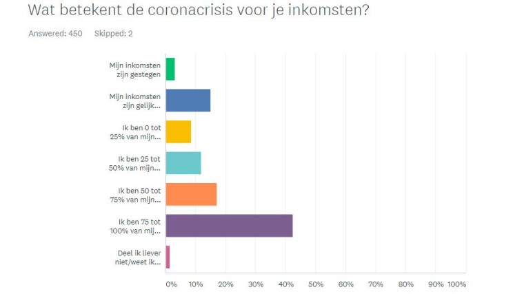 Inkomsten corona