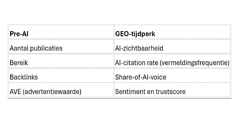 Geo-schema