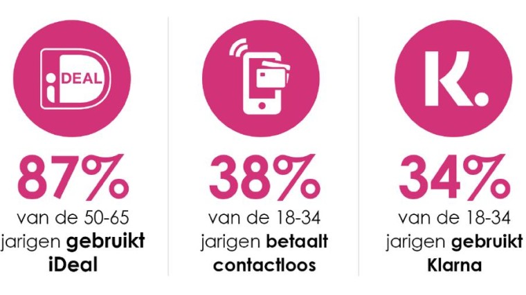 Dit is er veranderd in de financiële markt