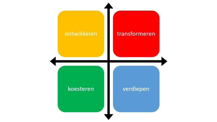 Welke smaken zijn er?