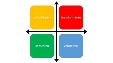 4 strategische richtingen om sterker uit de coronacrisis te komen