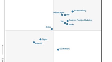 Dept krijgt plek tussen mondiale bureautop van Gartner