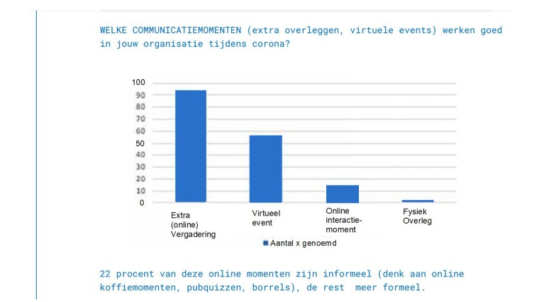 welke comm-momenten