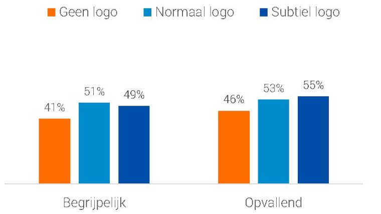 Resultaten