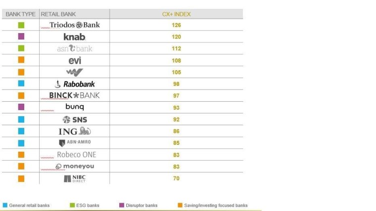 Kantar CX+