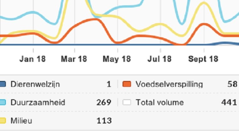 Periode: 15-11-2017 - 15-11-2018