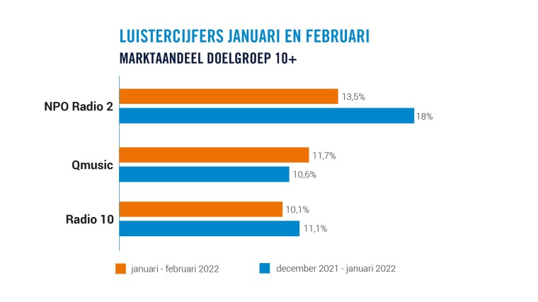 Marktaandeel 10+