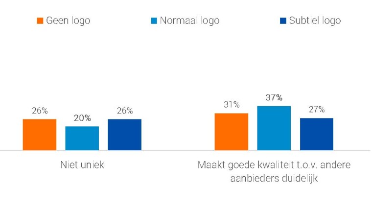 Resultaten