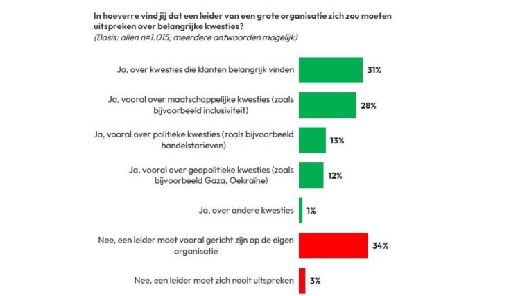 maatschappelijk uitspreken