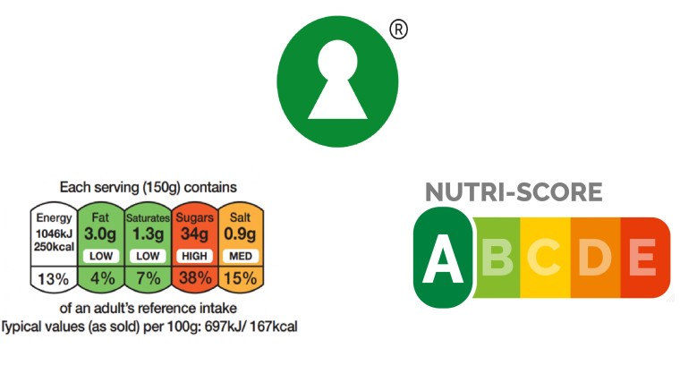 Het Franse Nutri-Score (rechtsonder, het Britse MultipleTraffic Lights (stoplichtlogo, linksonder), en het Scandinavische Keyhole