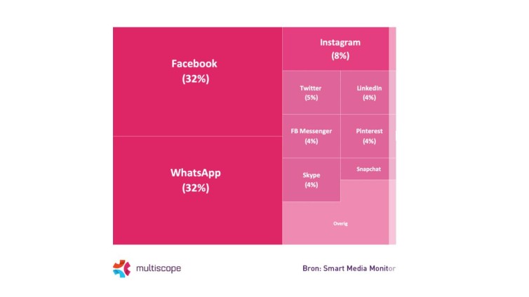 Smart media Monitor