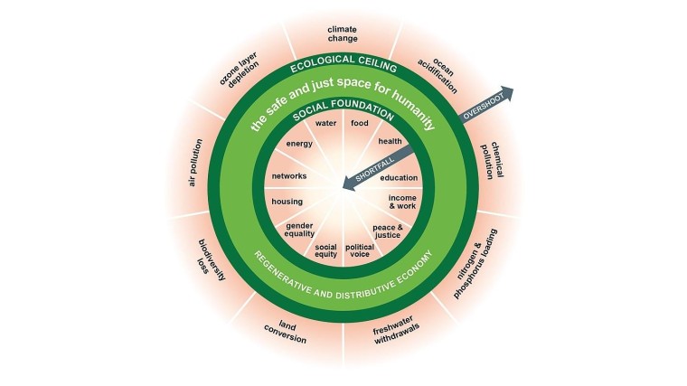 Doughnut (economic model)