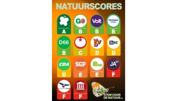 Stem voor de Natuur komt met ‘Nutriscore-poster’ voor de groenste partij