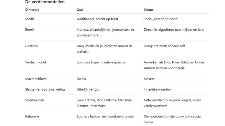 schema jutta leerdam