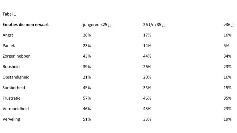 Tabel 1