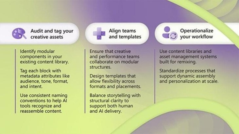 In drie stappen naar modulaire content