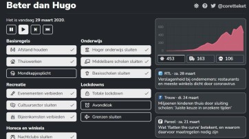 Student gaat viral met coronaspel 'Beter dan Hugo'