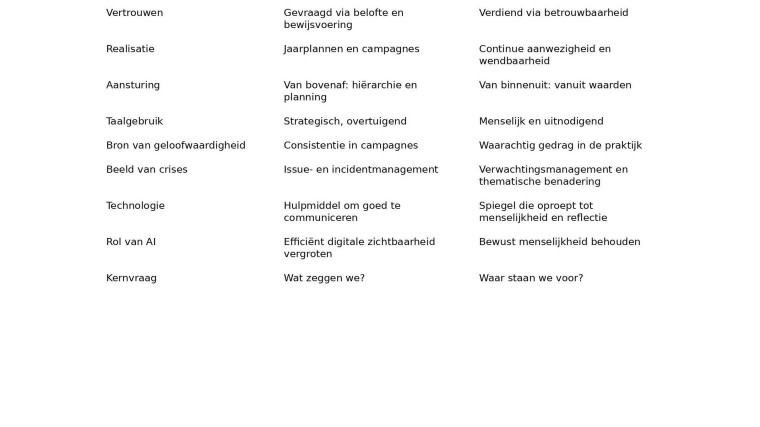oude vs nieuwe positioneren