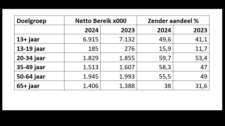 Top2000-1