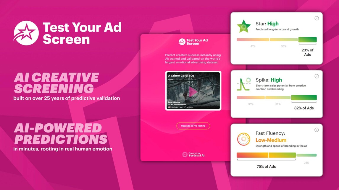 system1 test your ad screen functie