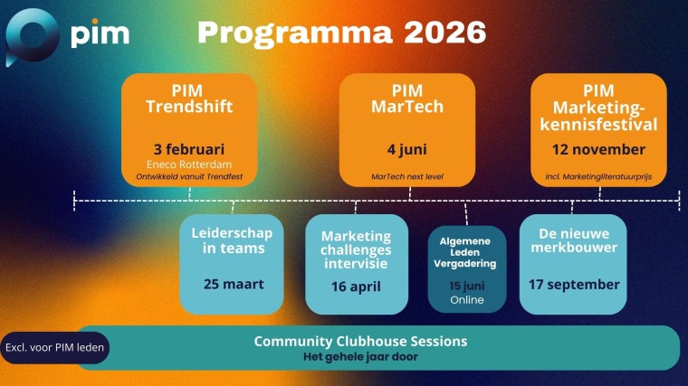Programma Pim 2026