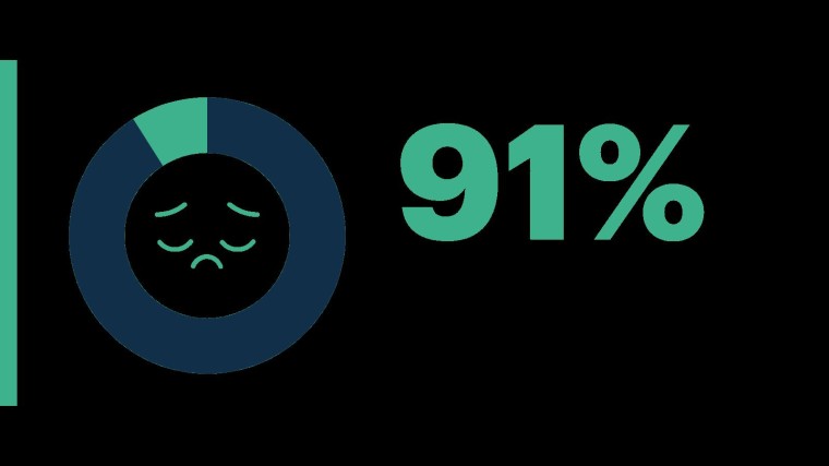 91-%-van-professionals-hebben-last-van-mentale-gezondheid