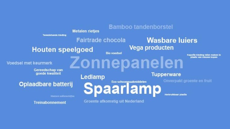 wordcloud duurzaamheid kenmerken