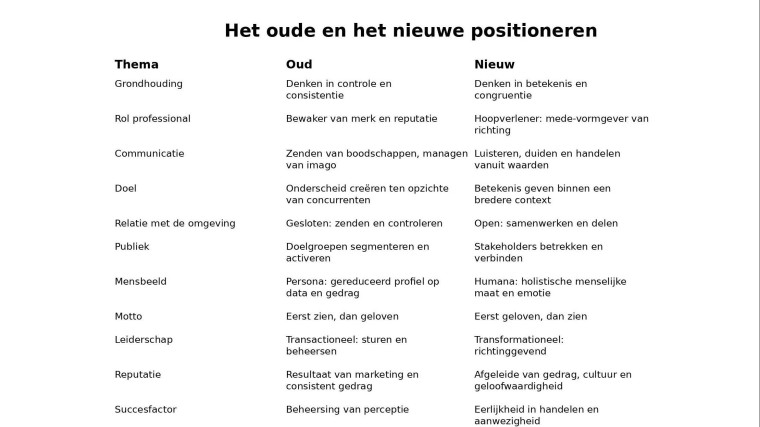 oude vs nieuwe positioneren 1