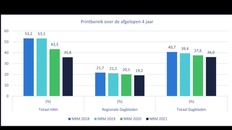 printbereik hah 4 jr