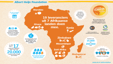 Albert Heijn zet Afrikaans groente en fruit in spotlicht