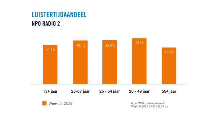 Week 52, in verschillende doelgroepen