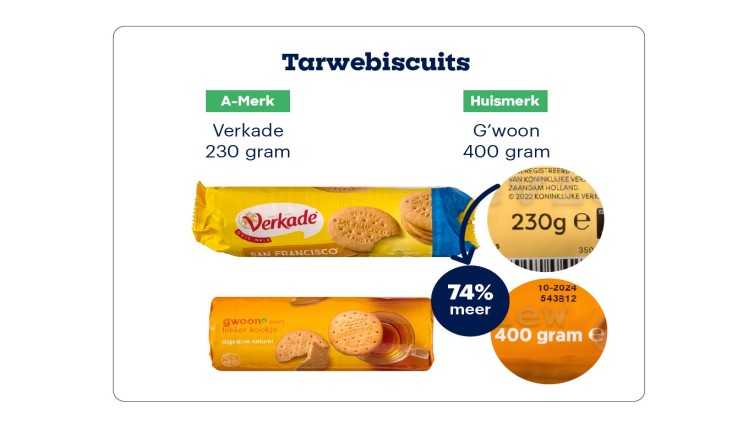 A-merk versus huismerk