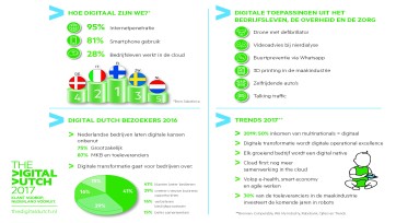 KPN herhaalt interactief b-to-b-event The Digital Dutch