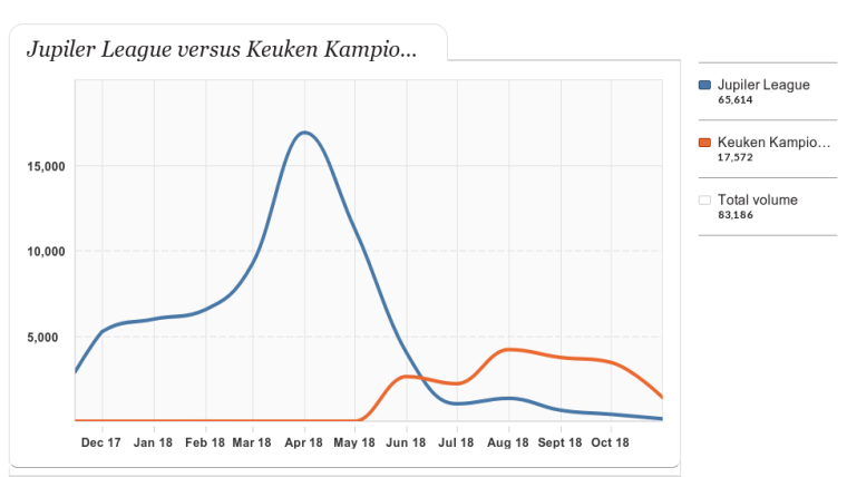 Jupiler League versus Keuken Kampioen Divisie