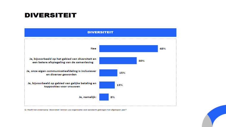 antwoorden diversiteit