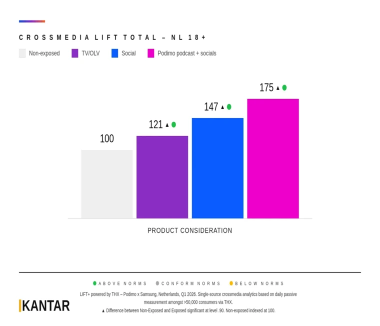 Kantar & Samsung