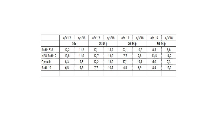 Luistercijfers 8/9 2018