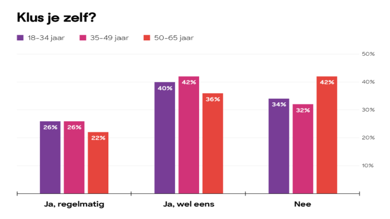 Wonen