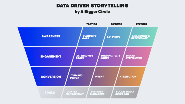 Data Driven StoryTelling