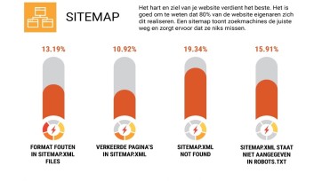 Technische SEO-shizzle voor digital-savvy marketeers