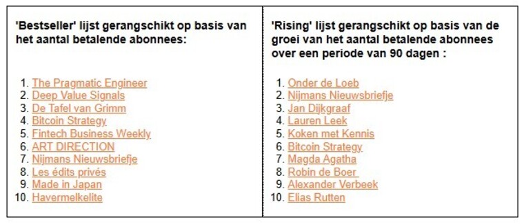 de toplijsten van substack nederland