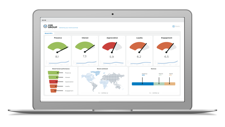 Brand Dashboard