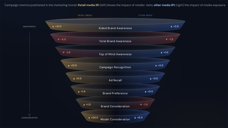 Marketing Funnel