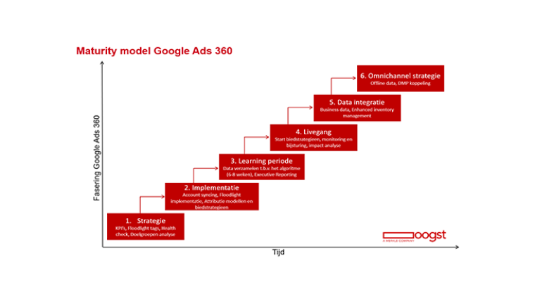 maturity model