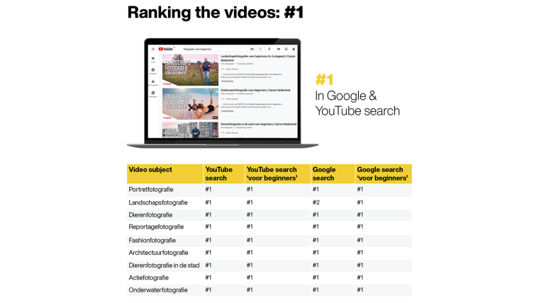 Ranking video 