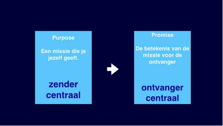 Purpose vs Belofte 