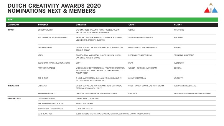 Nominations Next & Members