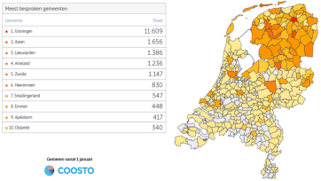 MonitoringMonday: Nieuw media initiatief en 10.000 twittertekens