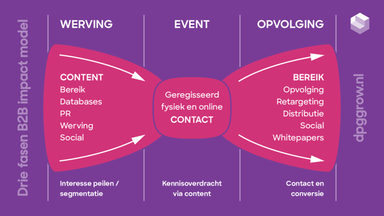 het strikmodel